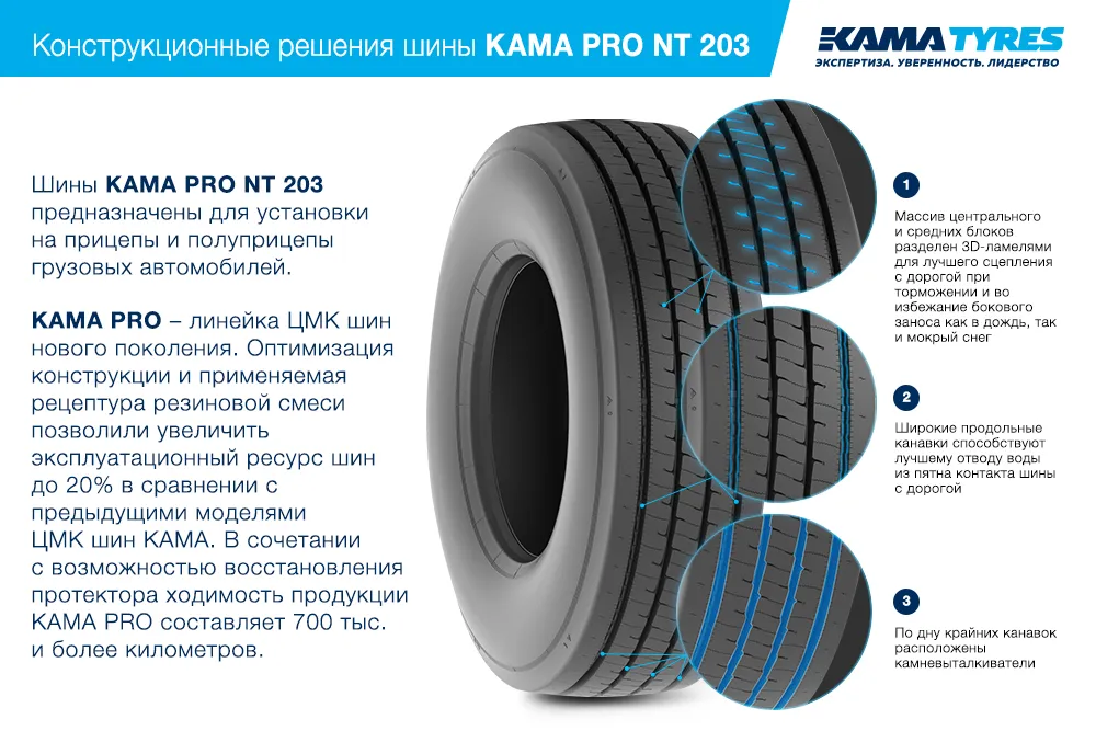 ЦМК шины KAMA PRO NT 203 385/55 R22.5 в Зеленограде